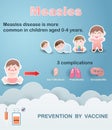 Infographics of Measles. Kid girl pneumonia with cough and red skin, Health care cartoon character. Royalty Free Stock Photo