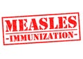 MEASLES IMMUNIZATION