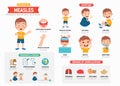 Measles infographic with children boy characters representing symptoms