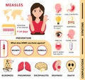 Measles infographic concept vector. Infected human with papules on the skin. Rubeola symptoms and complications illustration