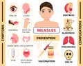 Measles infographic concept vector. Infected human with papules on the skin. Rubeola symptoms and complications illustration