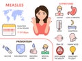 Measles infographic concept vector. Infected human with papules on the skin. Rubeola symptoms and complications illustration.