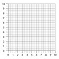 Measured grid. Graph plotting grid. Corner ruler with sets of measurement numbers isolated on the white background