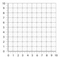 Measured grid. Graph plotting grid. Corner ruler with sets of measurement numbers isolated on the white background