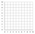 Measured grid. Graph plotting grid. Corner ruler with sets of measurement numbers isolated on the white background
