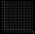 Measured grid. Graph plotting grid. Corner ruler with sets of measurement numbers isolated on the black background