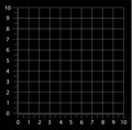 Measured grid. Graph plotting grid. Corner ruler with sets of measurement numbers isolated on the black background