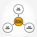 Measures of Central Tendency - each of these measures describes a different indication of the typical or central value in the