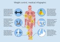 Measuring body mass, medical infographic