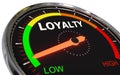 Measuring loyalty level