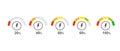 Measuring scale vector icons set. Percent scale or risk scale. Percentage of charge