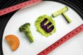 Measuring tape with diet text above plate