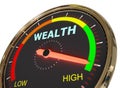 Measuring wealth level