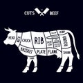 Meat cuts - beef. Diagrams for butcher shop. Scheme of beef. Animal silhouette beef. Guide for cutting