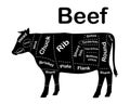 Meat cuts - beef. Diagrams for butcher shop. Scheme of beef. Animal silhouette beef. Guide for cutting. Vector Royalty Free Stock Photo