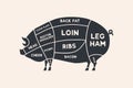 Meat cuts. Diagrams for butcher shop. Scheme of pork. Animal silhouette pork.