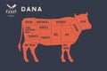 Meat cuts. Poster Butcher diagram - Dana