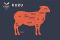 Meat cuts. Poster Butcher diagram - Kuzu Royalty Free Stock Photo