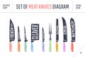 Meat cutting knives set. Poster Butcher diagram and scheme Royalty Free Stock Photo