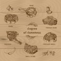 Meat Degree Of Doneness Illustration