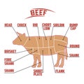 Meat diagram of a cow, silhouette of a cow, beef cutting scheme