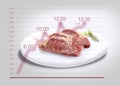 Meat Steak. Red beef sliced for steak raw material. Isolated on Infographics which show an increase in consumption for health