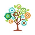 Mechanical Tree: Conceptual Graphic of Gears and Growth Symbolizing Innovation and Progress Royalty Free Stock Photo