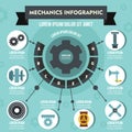 Mechanics infographic concept, flat style