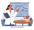 Mechanism of Action in Ketamine Therapy. Flat vector illustration.