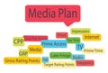 Media Plan. Media Planning Scheme with CPP, GRP and TRP