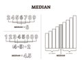 Median vector illustration. Labeled middle number value separation method. Royalty Free Stock Photo