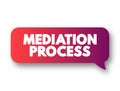 Mediation Process - informal and flexible dispute resolution process, text concept message bubble Royalty Free Stock Photo