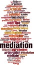 Mediation word cloud