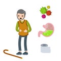 Medical assistance in case of poisoning. Set of indigestion Icon. Health problem. Diarrhea, upset stomach