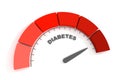 Diabetes risk measuring process. Scale with arrow. 3D render