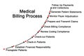 Medical Billing Process