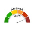 Medical concept of anemia