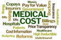 Medical Cost Word Cloud