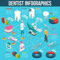 Medical Dental Care Isometric Flowchart Infographics