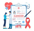 Medical diagnosis - Cancer. Doctor taking care of patient. Detecting and Diagnosis of Oncological Disease. Cancerous Malignant Royalty Free Stock Photo