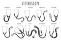 Medical diagnostic devices for auscultation stethoscopes or phonendoscopes