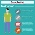 Medical equipment instruction for anesthetist