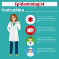 Medical equipment instruction for epidemiologist