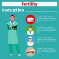 Medical equipment instruction for fertility docter