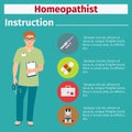 Medical equipment instruction for homeopathist