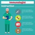 Medical equipment instruction for immunologist