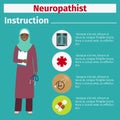 Medical equipment instruction for neuropathist