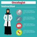 Medical equipment instruction for oncologist