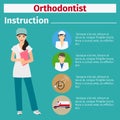 Medical equipment instruction for orthodontist