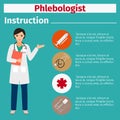 Medical equipment instruction for phlebologist